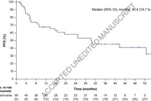 医疗科研新进展 | 菁易科研解读恩科拉非尼联合疗法对肺癌患者的疗效