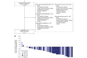 医疗科研新突破 | 菁易科研解读：TIGIT与PD - 1双阻断联合化疗对抗胃癌等癌症