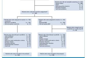 医疗科研新进展 | 菁易科研解读鲁索利替尼治疗急性移植物抗宿主病研究