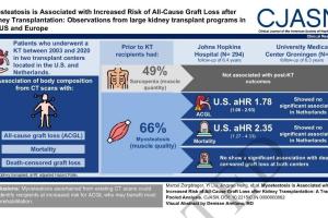 医疗科研新发现 | 菁易科研解读：肌肉脂肪浸润与肾移植术后结局的关联