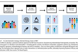 医疗科研新探索 | 菁易科研聚焦：精准医学能否兑现炎症性肠病治疗承诺？