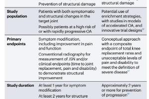 医疗科研新突破 | 菁易科研解读膝骨关节炎分层管理新方法