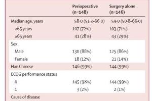 医疗科研新突破 | 菁易科研解读：围手术期联合疗法对肝细胞癌的疗效