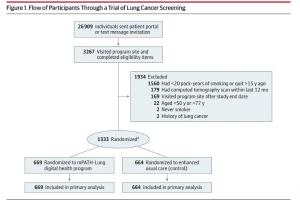 医疗科研新进展 | 菁易科研解读：数字健康干预如何提升肺癌筛查完成率？