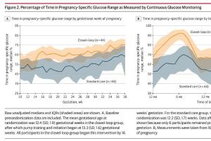 医疗科研新进展 | 菁易科研解读：闭环胰岛素输注对妊娠期1型糖尿病的影响