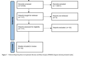 医疗科研新发现 | 菁易科研解读：三种机械取栓术治疗缺血性卒中效果大比拼