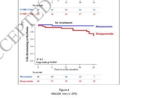 医疗科研新发现 | 菁易科研解读：Mavacamten和Disopyramide对心肌病的不同影响