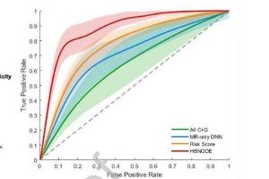 医疗科研新突破 | 菁易科研解读：脑转移瘤术后放射性坏死精准识别模型