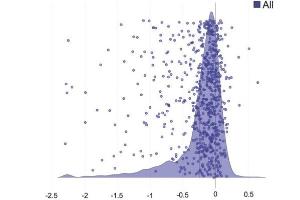 医疗科研新洞察 | 菁易科研剖析寡核苷酸基因治疗临床转化挑战