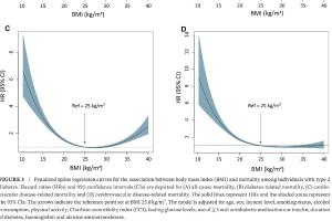 医疗科研新发现！菁易科研解读体重不足对2型糖尿病患者死亡风险的影响