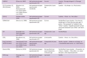 医疗科研新洞察 | 菁易科研解读：主观认知下降助力阿尔茨海默病早期识别