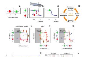 医疗科研新突破 | 菁易科研解读：非典型供体菌群如何提升粪菌移植治疗溃疡性结肠炎成功率？