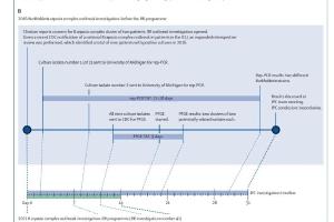 医疗科研新突破 | 菁易科研解读：基因组项目如何助力医院感染控制？