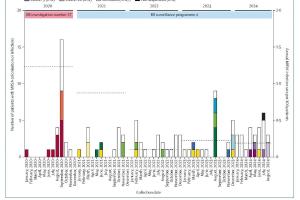 医疗科研新突破 | 菁易科研深度剖析：基因组项目如何提升医院感染控制成效？