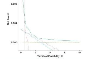 医疗科研新成果 | 菁易科研解读：前列腺癌死亡长期风险预测模型的构建与验证