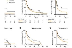 医疗科研新突破 | 菁易科研深度解析：微波消融与重复肝切除治疗复发性胆管癌对比