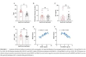 医疗科研新发现 | 菁易科研解读肢端肥大症患者大脑功能与网络拓扑结构