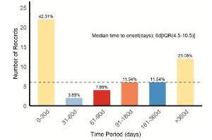 医疗科研新发现 | 菁易科研解读免疫检查点抑制剂致副肿瘤综合征风险