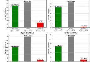 医疗科研新发现 | 菁易科研解读：PSA早期变化预测PSMA放射性配体治疗反应
