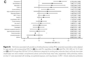医疗科研新发现 | 菁易科研解读瑞典中年人群肺部结节患病率研究