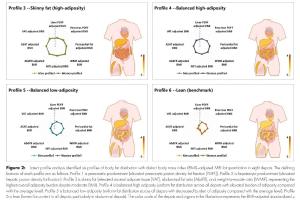 医疗科研新发现 | 菁易科研解读：体脂分布模式与脑健康的隐秘关联