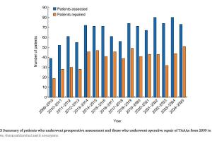 医疗科研新洞察 | 菁易科研解读开放性胸腹主动脉瘤修复术成果