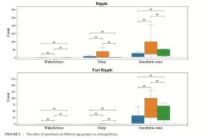 医疗科研新进展 | 菁易科研解读丙泊酚麻醉对儿童癫痫手术脑电信号的影响