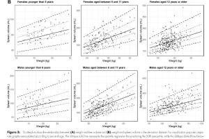 医疗科研新成果 | 菁易科研解读：儿童肝脏和脾脏体积参考值的建立与验证