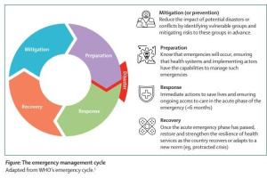 医疗科研聚焦：全灾种下非传染性疾病护理难题！菁易科研深度剖析应对策略