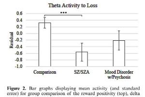医疗科研新发现！菁易科研解读奖赏神经反应与精神病维度关联