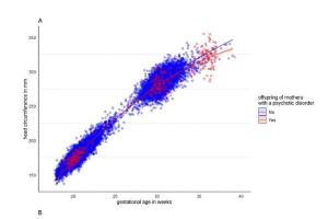 医疗科研新发现 | 菁易科研解析精神障碍女性后代胎儿头围生长奥秘