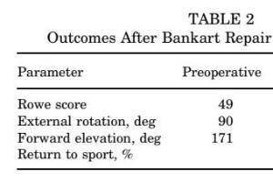 医疗科研进展 | 菁易科研解析：关节镜联合术如何改善肩关节不稳定？