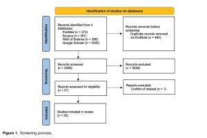 医疗科研洞察 | 菁易科研聚焦：滑车成形术系统评价报告偏差