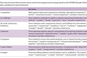 医疗科研新洞察 | 菁易科研解读：代际活动项目对轻度认知障碍患者的需求评估