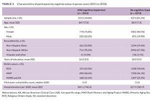 医疗科研新发现 | 菁易科研解读：轻度认知障碍患者高血压门诊管理现状
