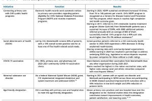 医疗科研新突破 | 菁易科研解读：农村公共卫生枢纽辐条模式的成效与潜力