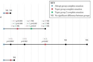 医疗科研洞察 | 菁易科研解读：女性停用激素替代疗法的原因与影响