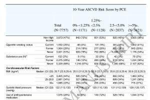 医疗科研新发现 | 菁易科研解读：PCE、PREVENT和SCORE2在HIV人群心血管风险评估中的应用