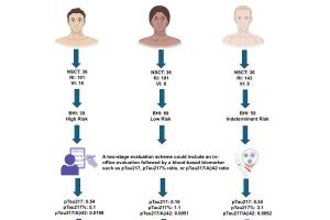 医疗科研新突破 | 菁易科研解读：脑健康指数评估神经退行性疾病风险
