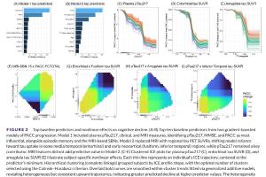 医疗科研新进展 | 菁易科研解读：多模态模型助力临床前阿尔茨海默病试验提效
