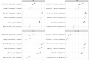 医疗科研新发现 | 菁易科研解读：社会人口学特征对痴呆早期诊断的启示