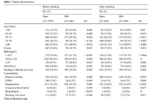 医疗科研新探索 | 菁易科研解读：微创与开放手术治疗残胃癌效果大比拼