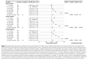 医疗科研新发现 | 菁易科研揭秘酒精摄入与上呼吸消化道癌关系