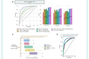 医疗科研新进展 | 菁易科研解析：多组学整合助力射血分数保留心衰深度表型分析