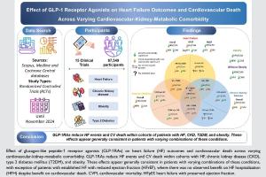  医疗科研聚焦 | 菁易科研剖析：GLP - 1RAs对不同共病患者心血管风险的影响