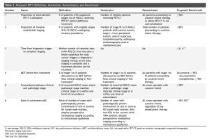 医疗科研新方向 | 菁易科研解读：肺癌分期关键绩效指标提升临床标准