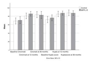  医疗科研新发现 | 菁易科研解读：MPFL重建术治疗复发性外侧髌骨脱位三年成效