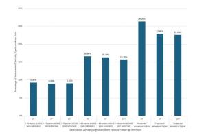 医疗科研新发现 | 菁易科研解读：前交叉韧带重建术后膝痛发生率及趋势
