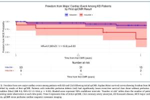 医疗科研新进展 | 菁易科研解读：应激灌注心脏磁共振成像对川崎病预后价值