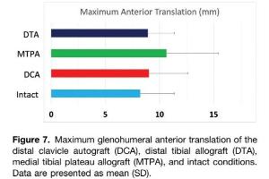 医疗科研新发现 | 菁易科研解读三种骨块移植对肩关节稳定性的影响